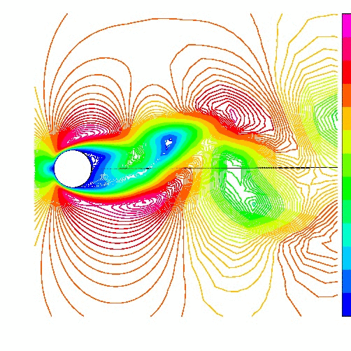En la mecánica de fluidos, a medida que el viento pasa sobre un cuerpo romo, el flujo se modifica y genera un patrón cíclico de vórtices. Una vez que la frecuencia de estas fuerzas se acerca lo suficiente a la frecuencia estructural del cuerpo, éste comienza a oscilar y entra en resonancia con el viento. Esto también se conoce como Vibración Inducida por Vórtices (VIV).