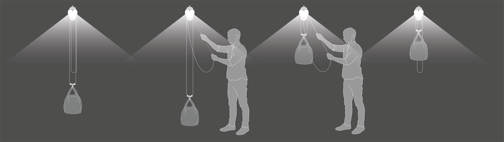 1. Fill the bag with weight, 2. Lift the bag using the orange cord, 3. Bag falls slowly creating light (20+ mins), 4.When the bag reaches the ground it can be lifted again.