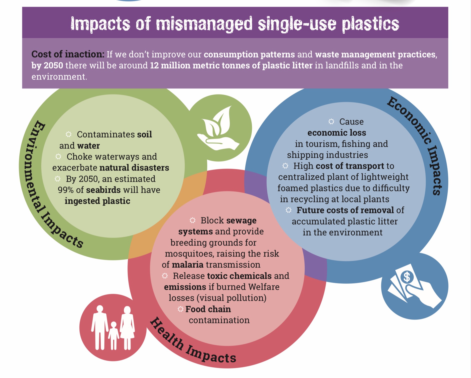 Pictured is part of a larger infographic from the UN Environment Programme (UNEP) — SINGLE-USE PLASTICS: A Roadmap for Sustainability, Fact-sheet for Policymakers. Click for more ?