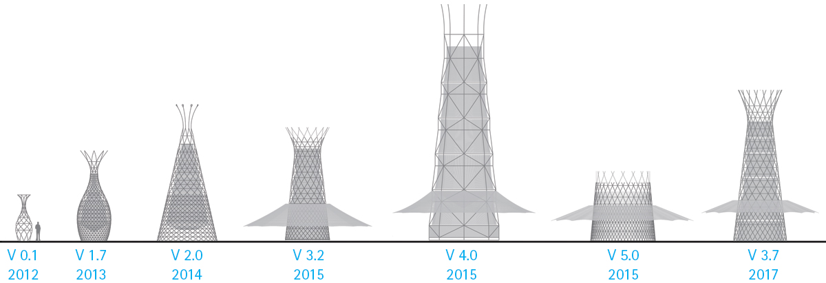 Since 2012, Warka Water have developed several design concepts and constructed 12 full-scale prototypes in order to test different materials within varying environmental conditions. They use the most advanced design tools for simulations, as well as physical structures for material tests.