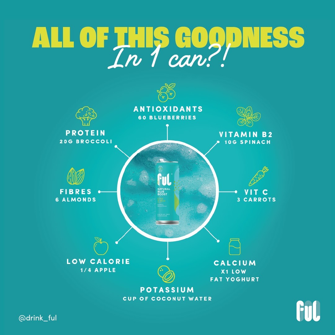 Before FUL® found its way into your refreshing drink, its ancestors helped give rise to life on earth billions of years ago.