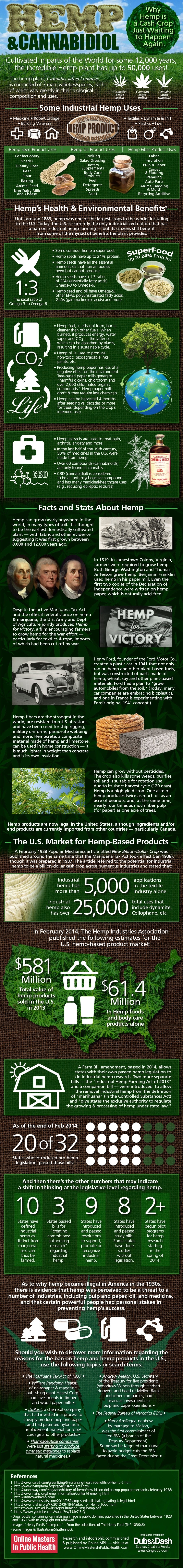 This brilliant infographic covers many of the astounding things hemp can do. Why aren’t we using it more?
