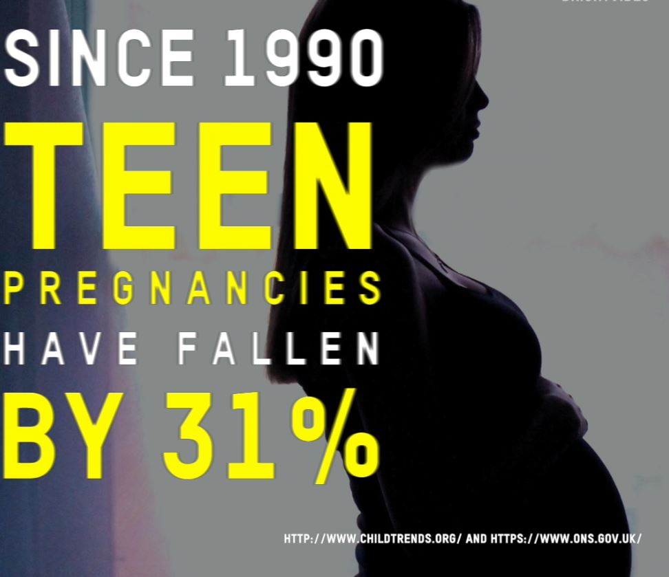 For some adolescents, pregnancy and childbirth are planned and wanted, but for many they are not. Adolescent pregnancies are more likely in poor, uneducated and rural communities. In some countries, becoming pregnant outside marriage is not uncommon. Pregnancy and childbirth complications are the second cause of death among 15 to 19 year olds globally. The younger the mother, the greater the risk to the baby. Newborns born to adolescent mothers are also more likely to have low birth weight, with the risk of long-term effects.